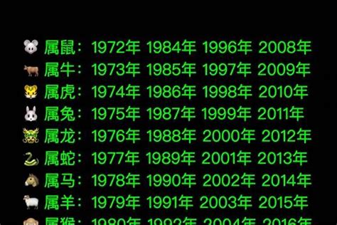 1970年 生肖|70年属什么生肖 70年属什么的生肖